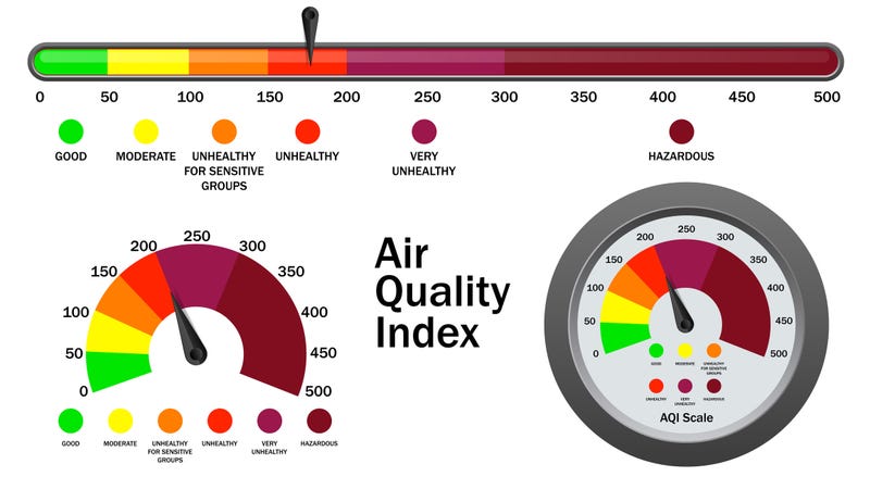 Air quality index
