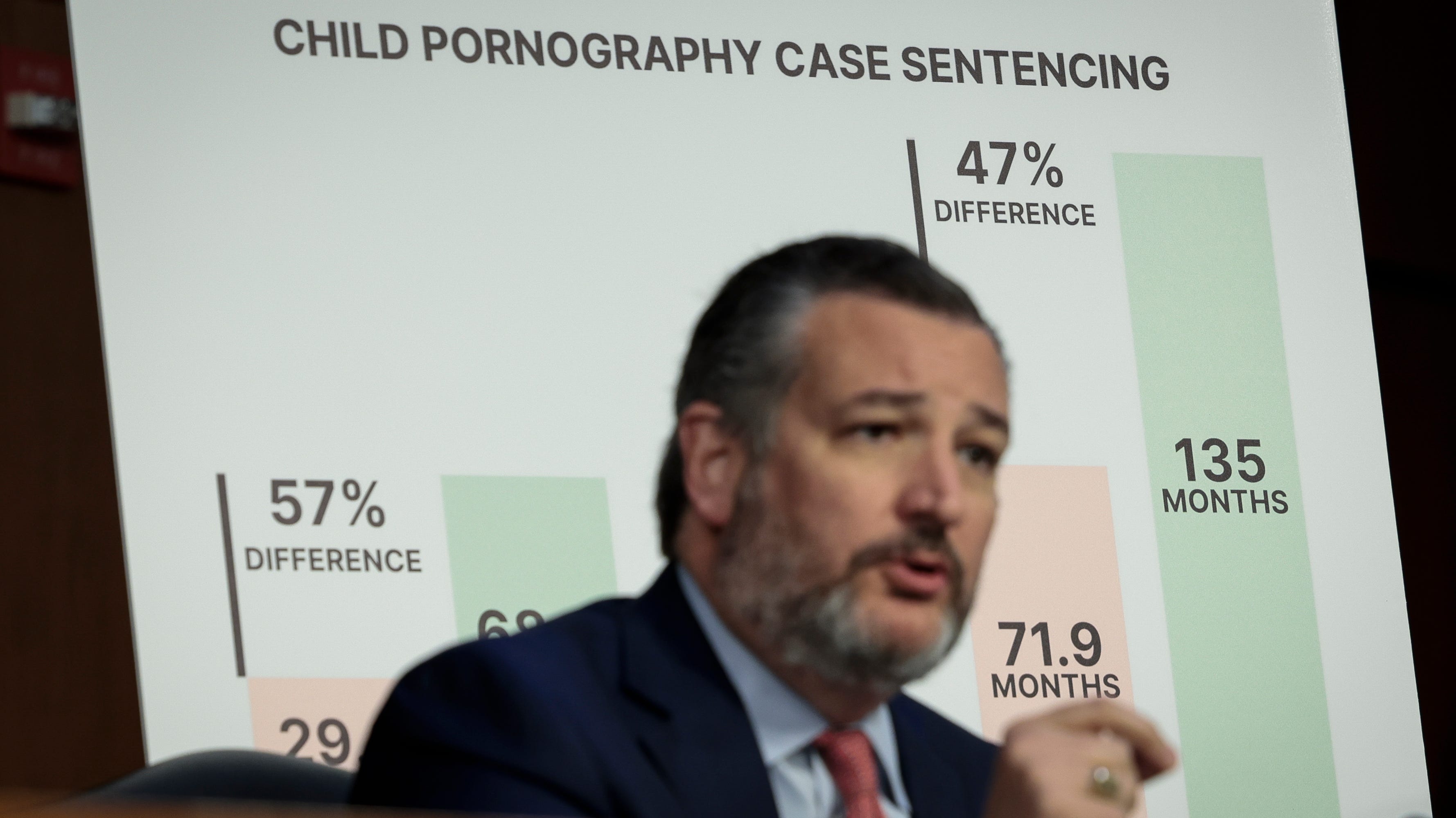 Group seeks Ted Cruz disbarment for lying about 2020 election