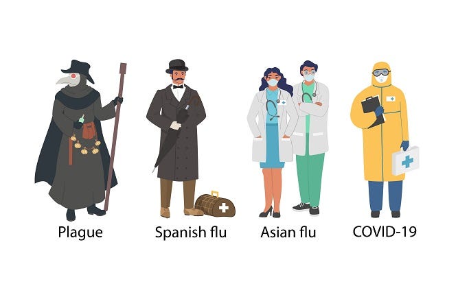 History of Pandemics