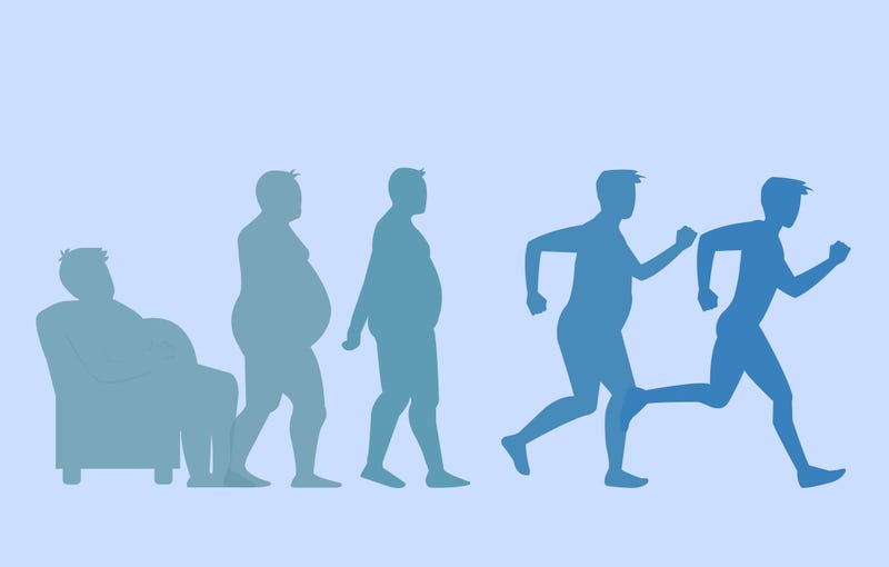 obesity