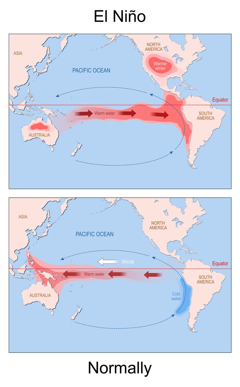 Weather, Climate, oceanic, atmospheric, phenomenon