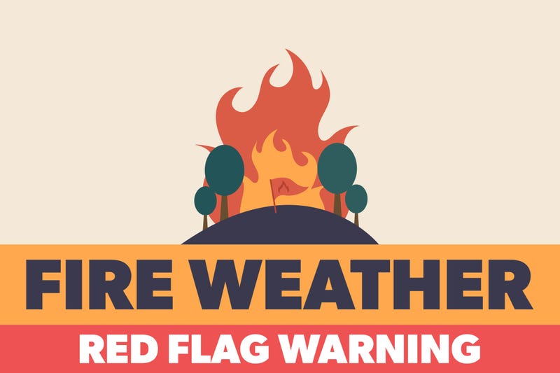 Red Flag Warning/KS