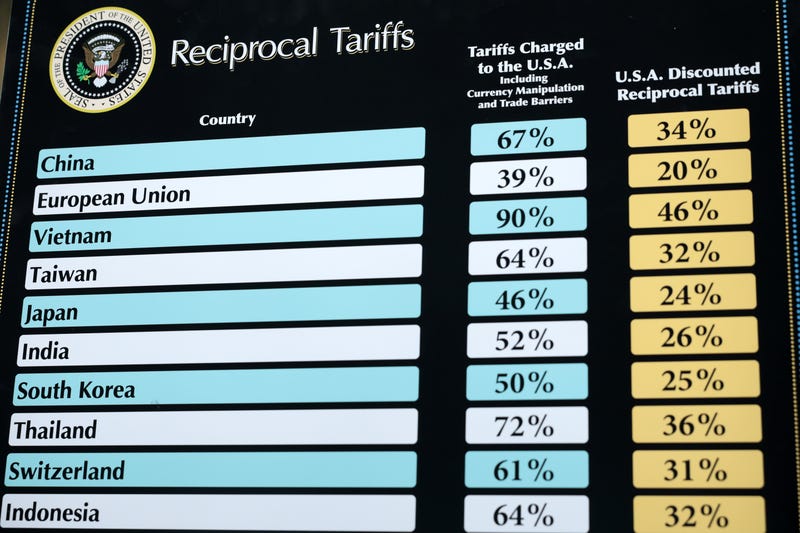 A chart that shows the “reciprocal tariffs” the U.S. is charging other countries are on display at the White House. How do these tariffs compare to other historical tariffs? 