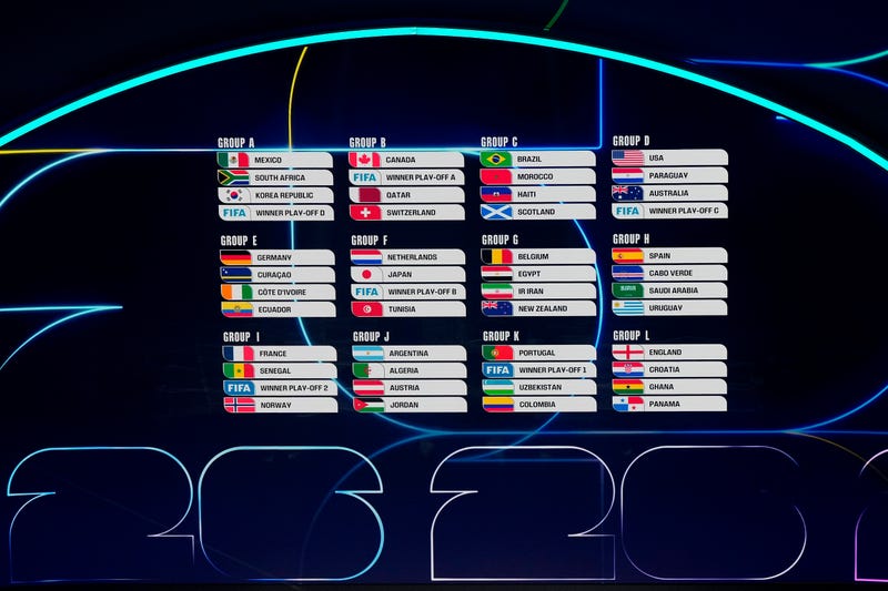 List of groups for the upcoming 2026 FIFA World Cup