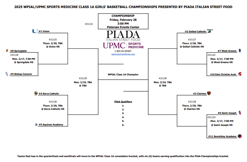 1A Girls Bracket