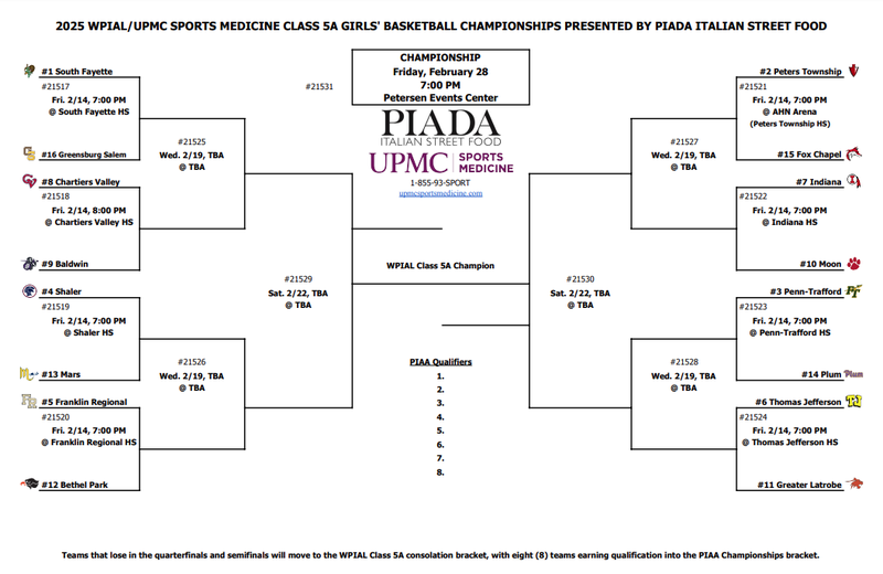 Girls 5A Bracket