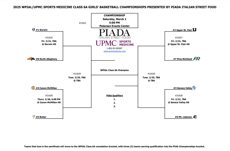 Girls 6A Bracket