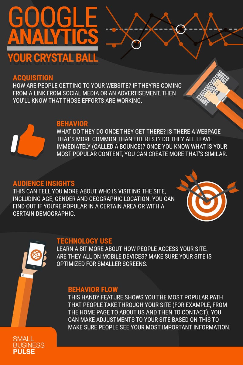 Google Analytics: Your Crystal Ball