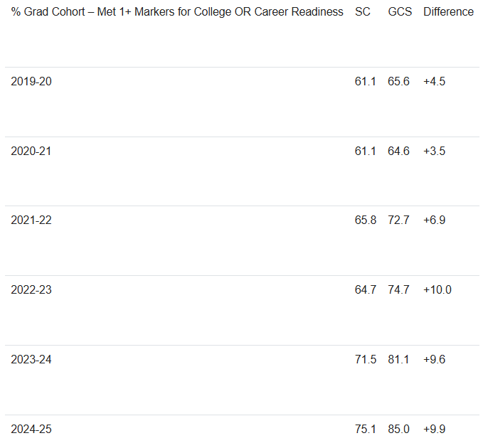 Greenville County Schools
