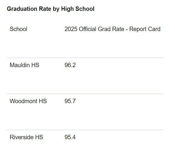 Greenville County Schools