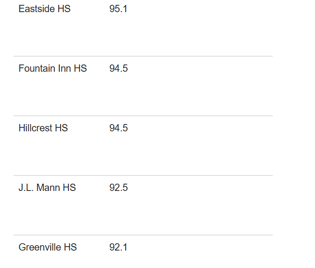 Greenville County Schools