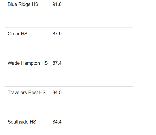 Greenville County Schools