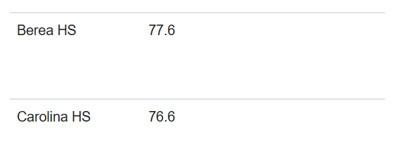 Greenville County Schools