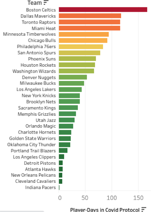 Celtics