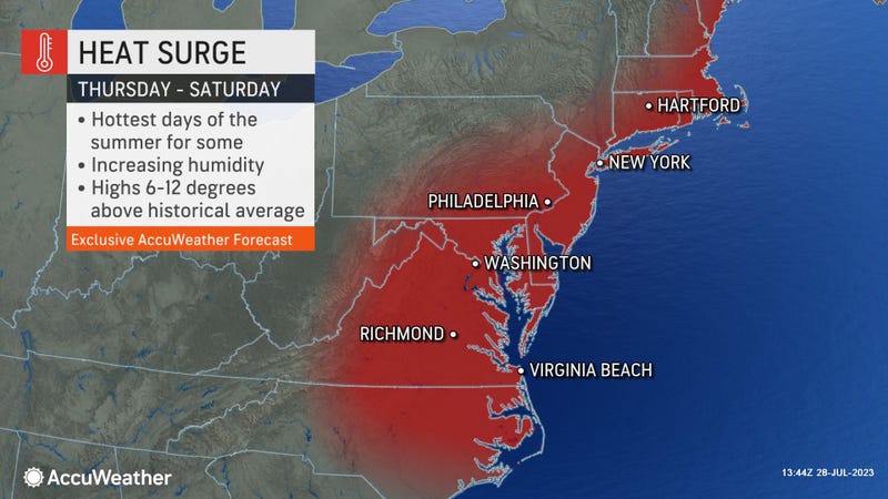 AccuWeather