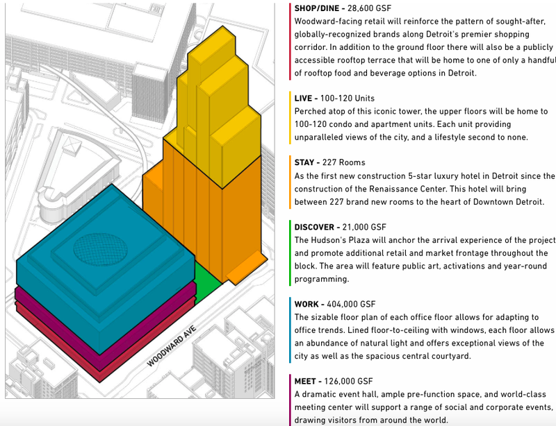 Plans for Hudson's site in downtown Detroit