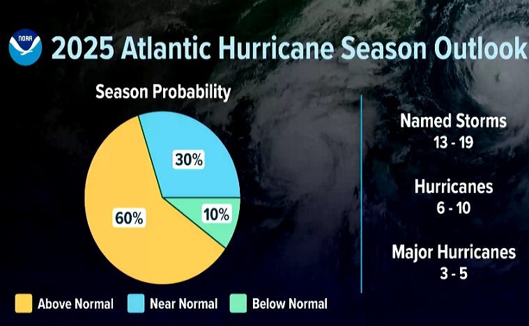Hurricanes