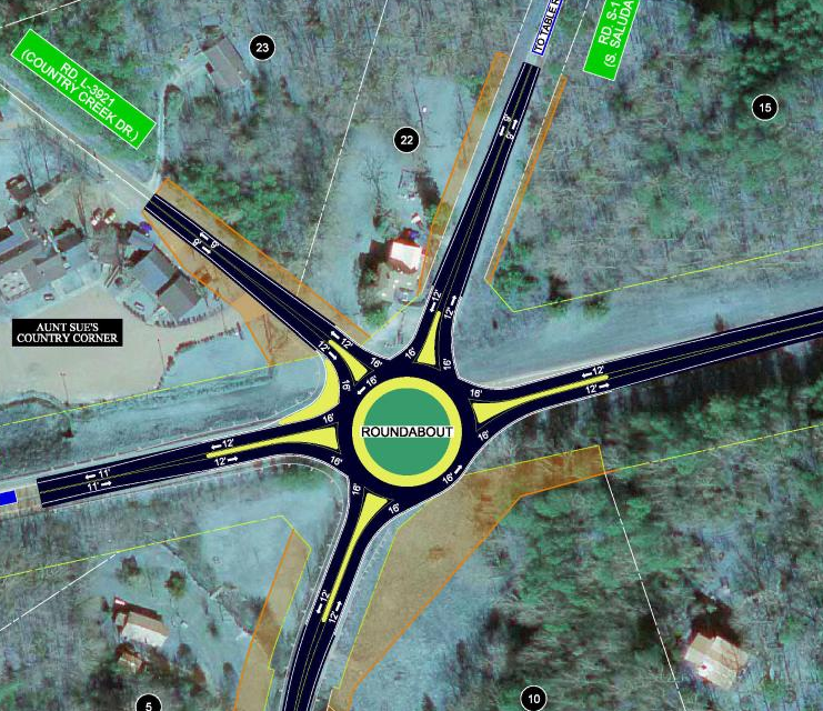 SCDOT