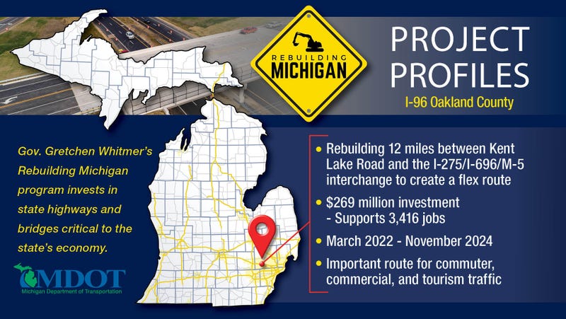 I-96 Flex Lane graphic