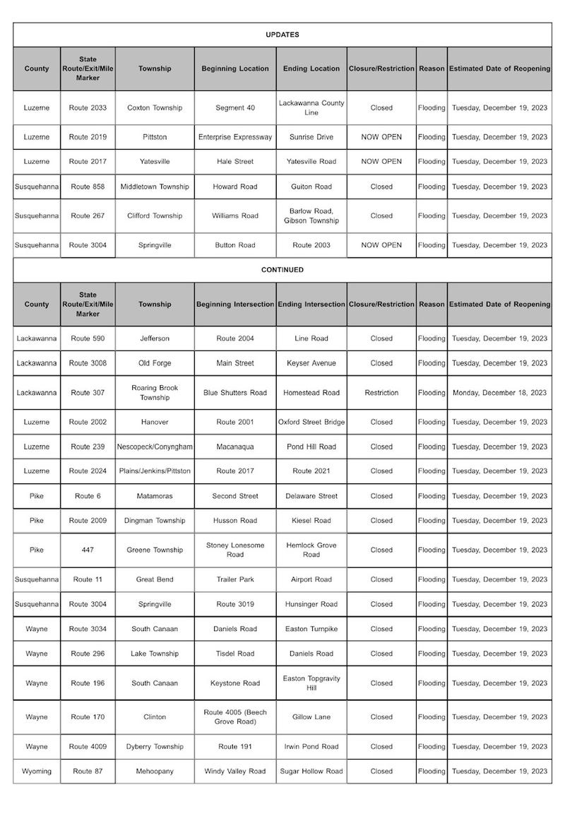 PennDOT traffic closures due to flooding