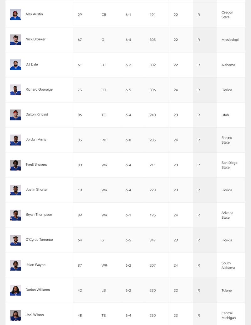 Buffalo Bills 2023 rookie class