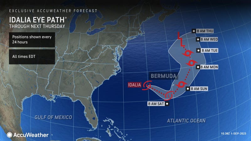 AccuWeather