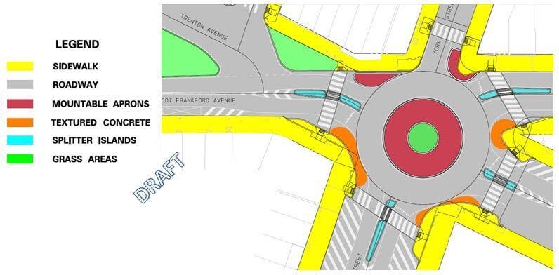 Fishtown roundabout construction project