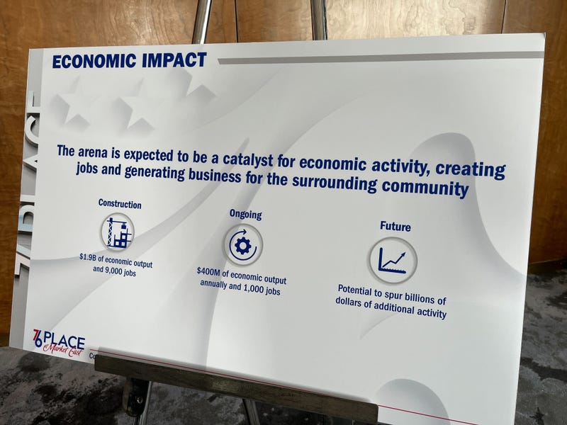 Economic impact 