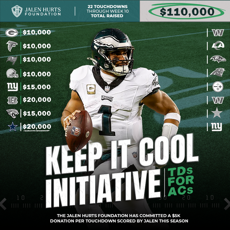 Jalen Hurts Foundation 
