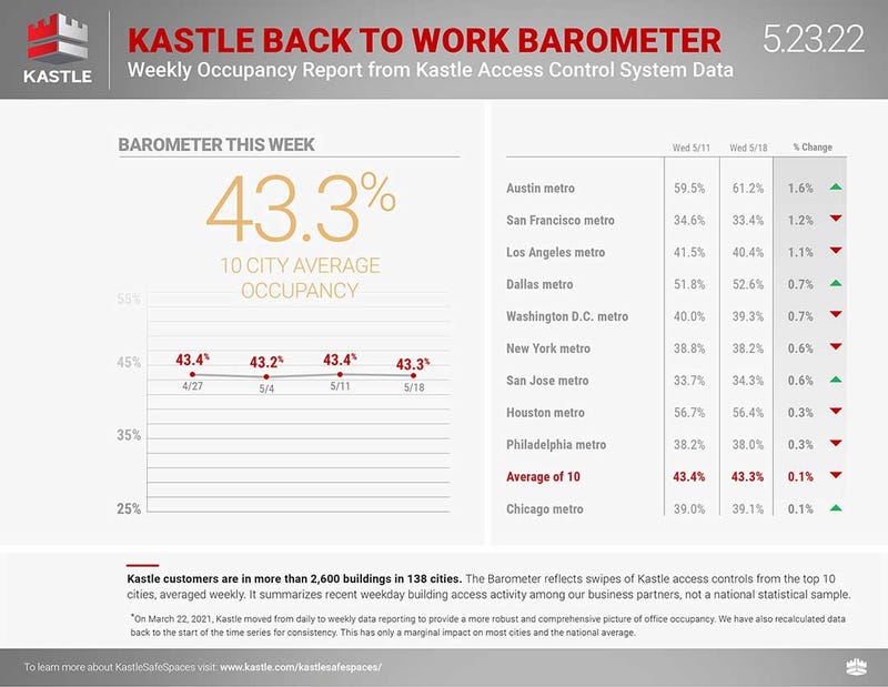 "Back to Work Barometer" 