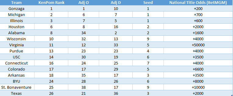 KenPom Metrics