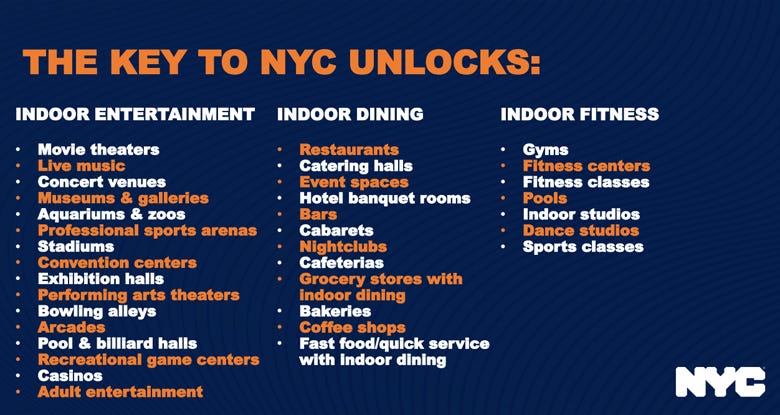 Key to NYC list