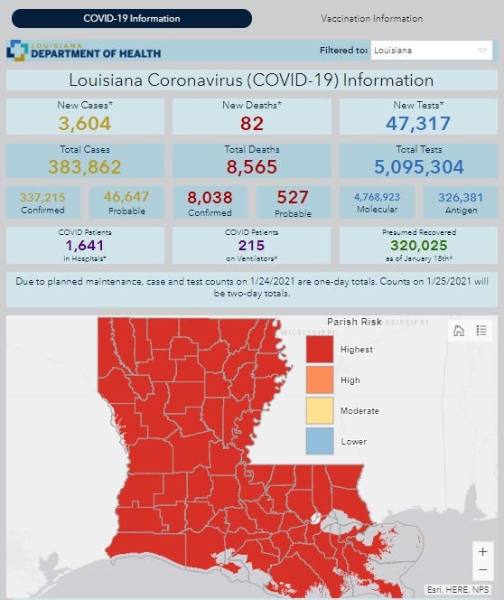 3604 new confirmed cases in two-day count