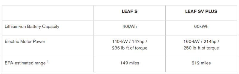 2024 Nissan LEAF specs