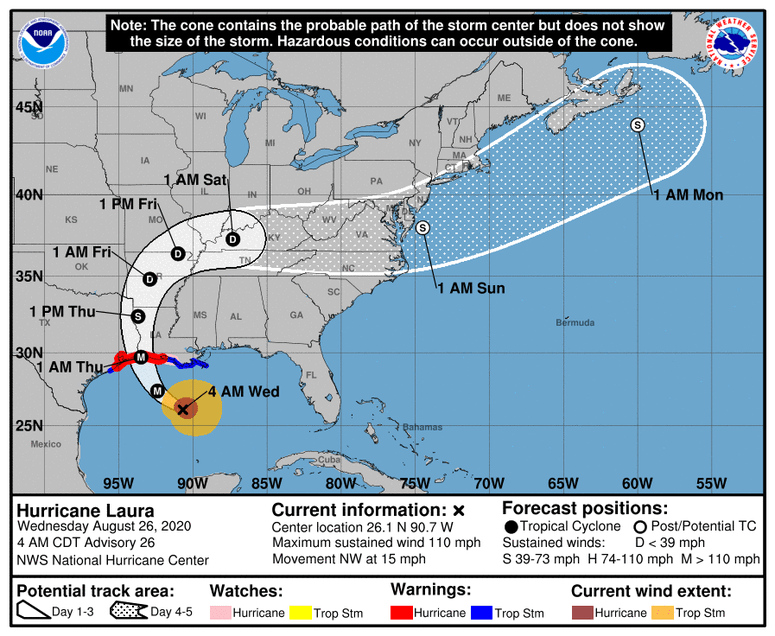 NWS