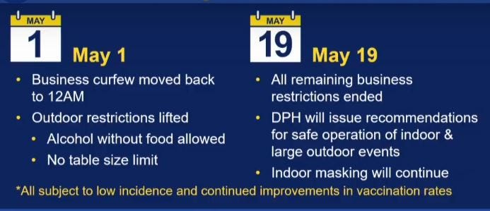 Bars reopen in Connecticut on May 1st, "all remaining business restrictions" lifted effective May 19th