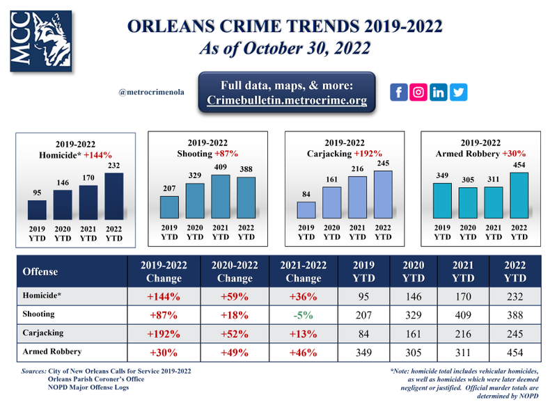 MCC Crime Trends