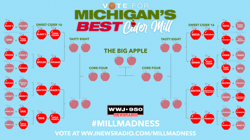 Mill Madness bracket