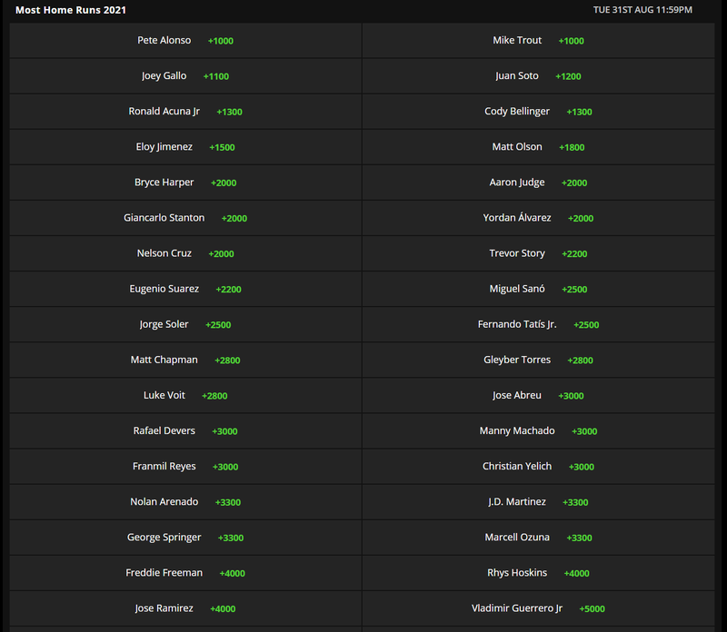 Most MLB HR Odds DraftKings Sportsbook