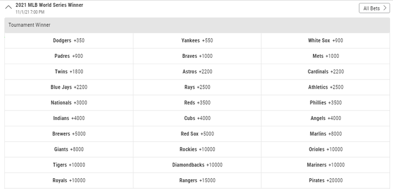 2021 World Series Odds