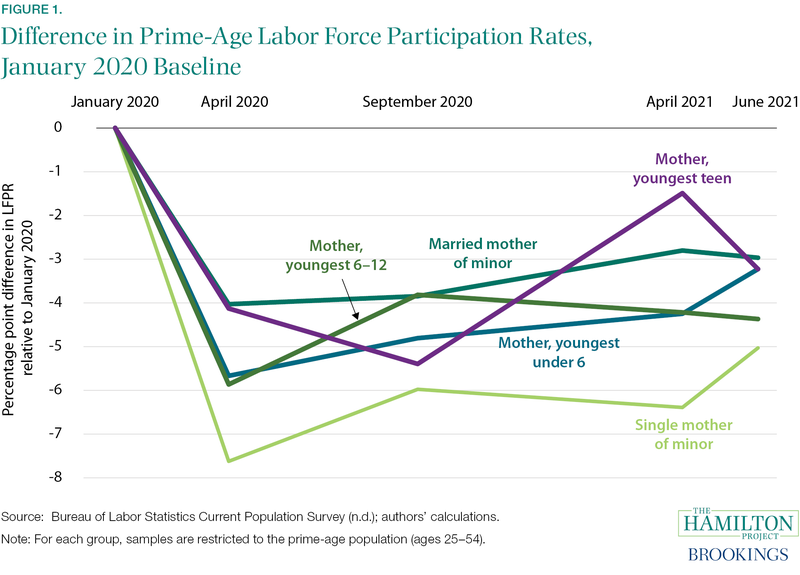Labor force dateline