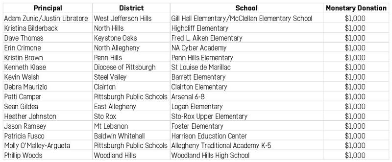 MVP Principals