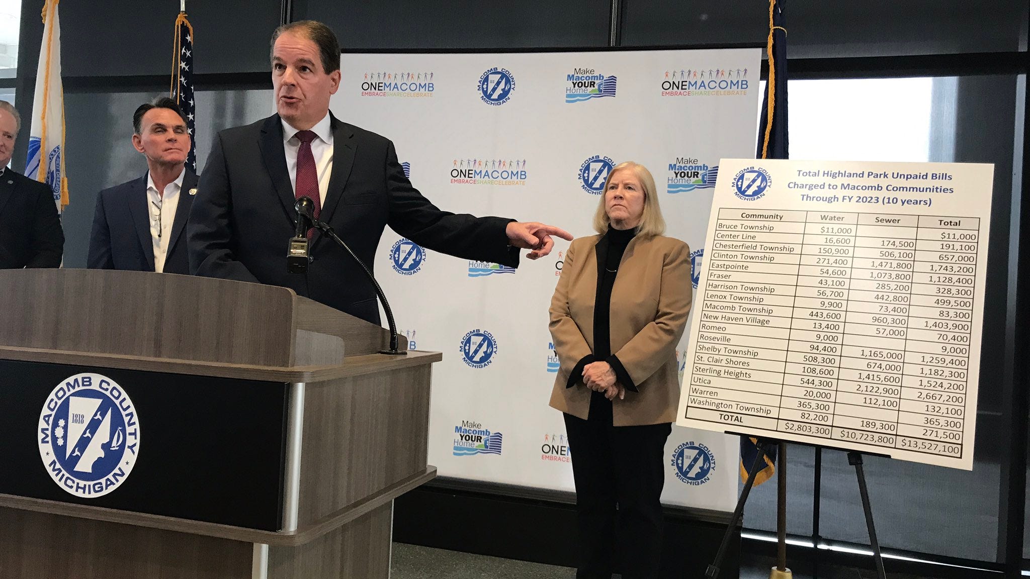 Macomb County officials say 'enough is enough' when it comes to paying Highland Park's water bill