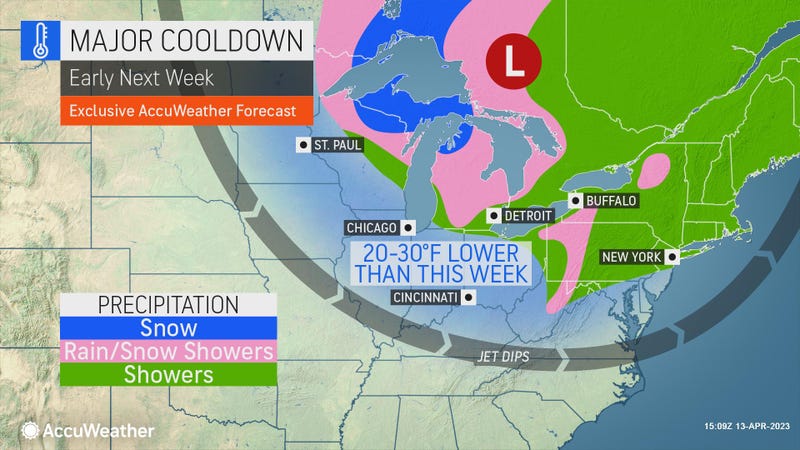 AccuWeather