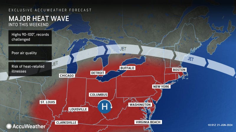 AccuWeather