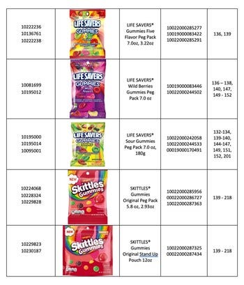 A table consisting of the recalled gummies. 