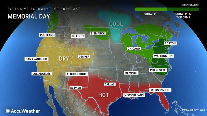 AccuWeather