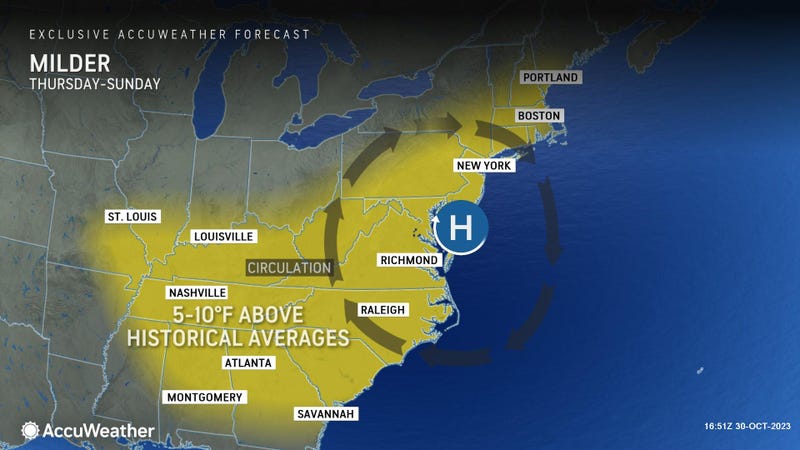 AccuWeather