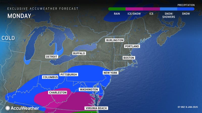 forecast