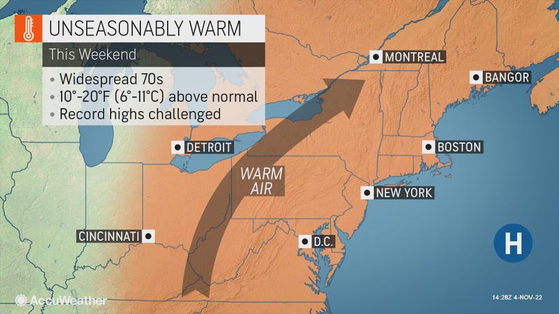 Accuweather